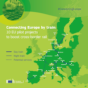 European Commission selects three cross-border railway projects in Spain