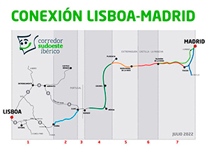 The creation of the Iberian Southwest Corridor is discussed in Madrid